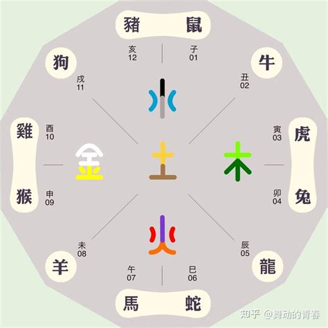 子五行|五行汉字属性查询